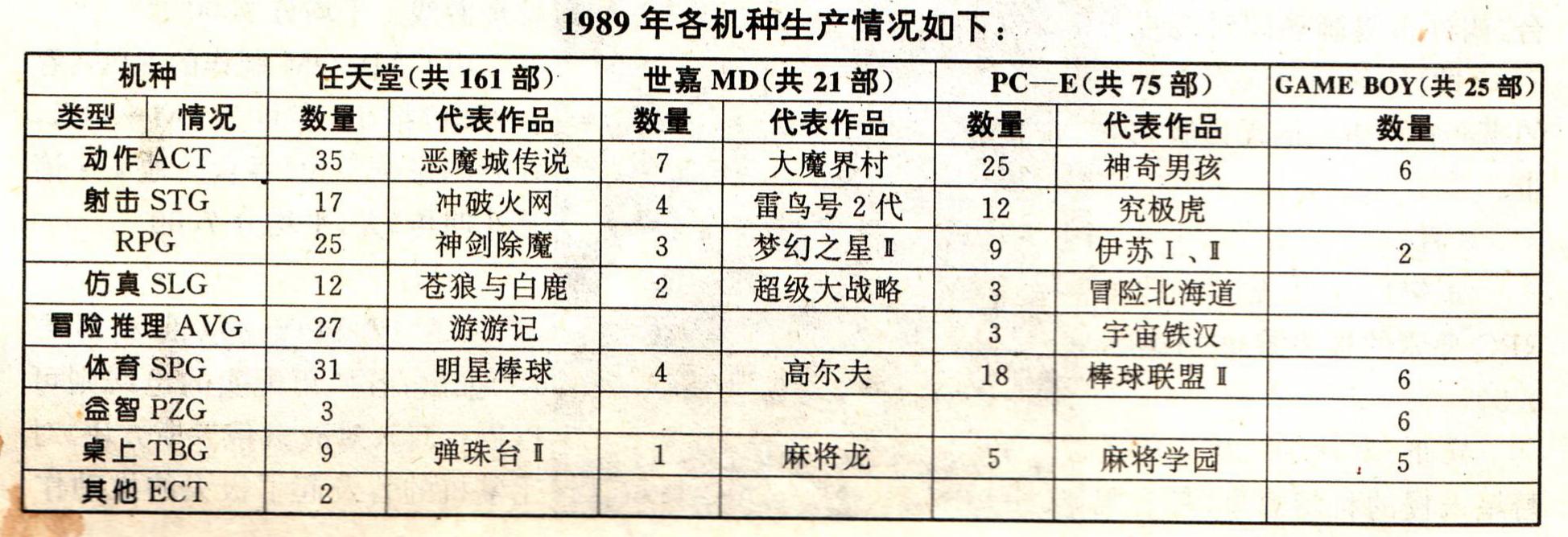 小霸王游戏模拟器下载_MD游戏机兼容机历史_80年代FC盗版游戏机发展历程