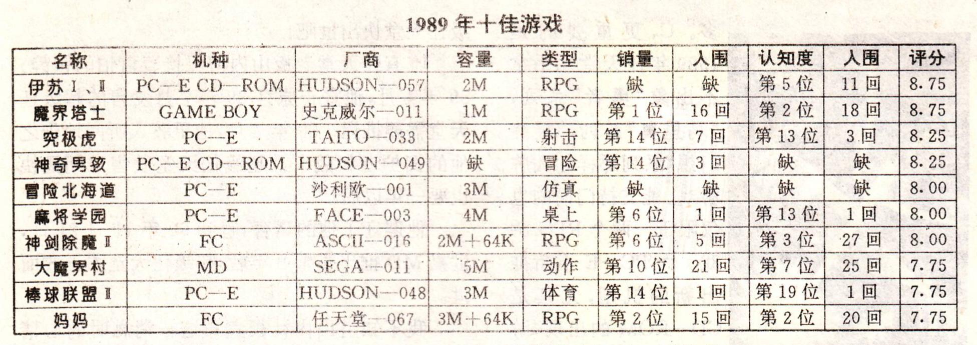 80年代FC盗版游戏机发展历程_MD游戏机兼容机历史_小霸王游戏模拟器下载