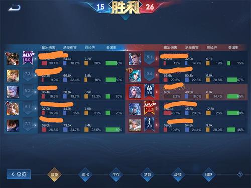 诸葛亮2021最强出装是什么？这套出装嘎嘎乱杀！