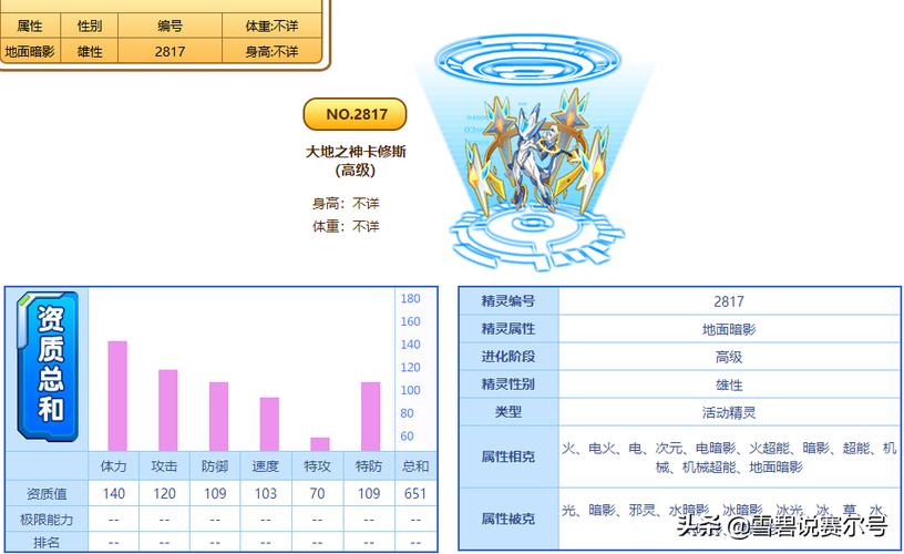 赛尔号卡修斯获取方式详解，教你一步一步拿到手！