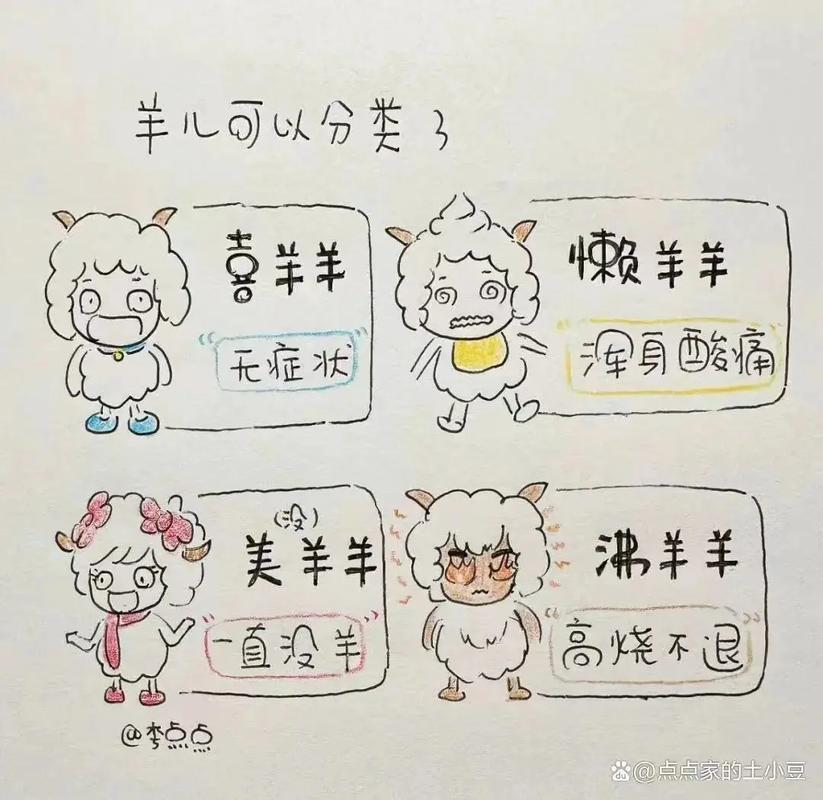 轻松应对“羊了”症状，疫情后恢复的实用技巧