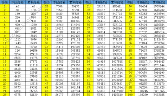 炫舞快速刷点卷的4大必知方法