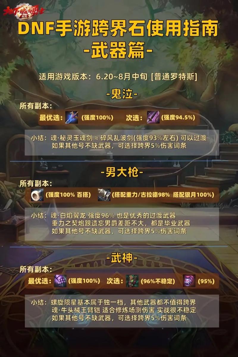 解决DNF接收频道信息失败的终极指南