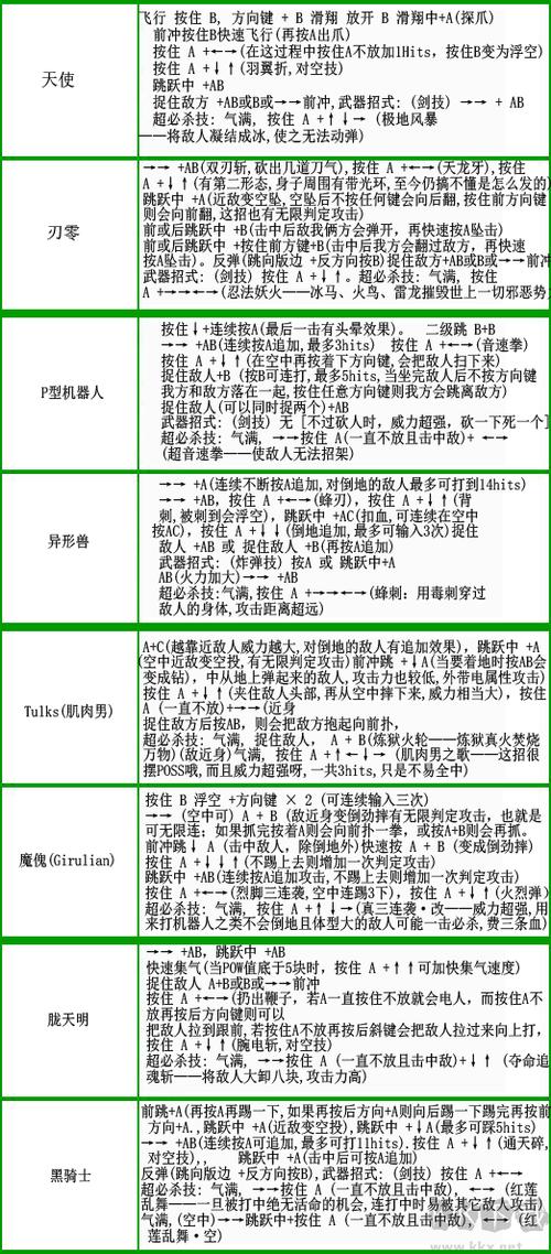 街机西游释厄传出招表，键盘大招连招分享！