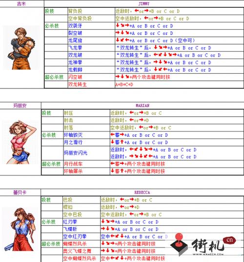 街机西游释厄传出招表，键盘大招连招分享！