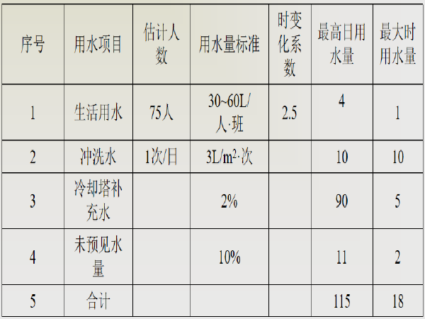 解题技巧揭秘：三个人三天用三桶水如何推算更多人的用水量