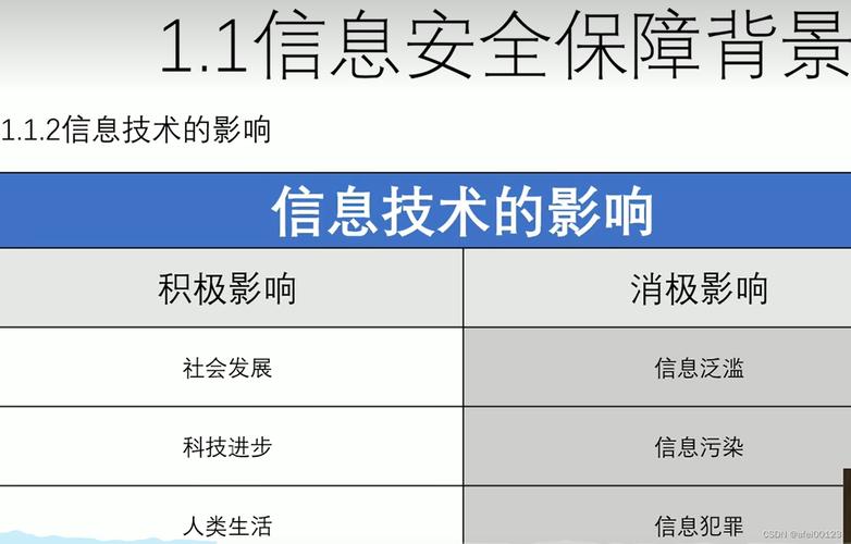 计算机三级考试全攻略：网络、数据库、信息安全全解析