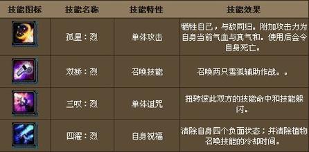 诛仙2飞升技能哪个厉害？各职业飞升技能图解一览！