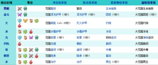 灵魂守卫技能怎么搭配厉害？这几个组合很强！