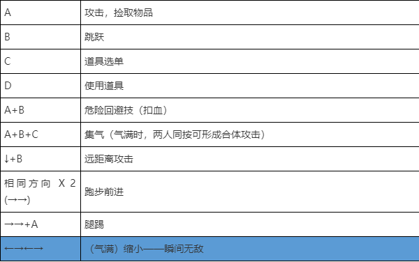 西游释厄传出招表教学：高手进阶必备，隐藏技能大揭秘