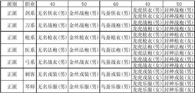 热血江湖刷钱指南：装备倒卖与副本赚钱全攻略
