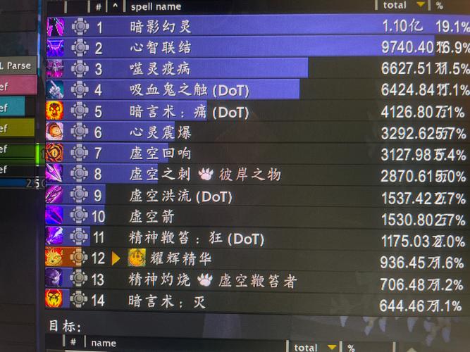 暗牧PVE输出循环教学：打造最强暗影伤害