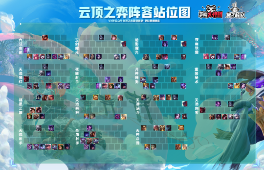 英雄联盟云顶之弈S4新版本怎么玩？大神教你快速上手！