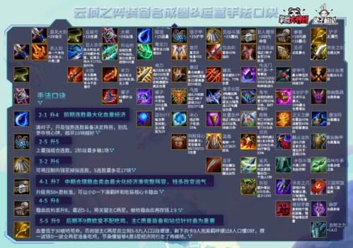 英雄联盟云顶之弈S4新版本怎么玩？大神教你快速上手！