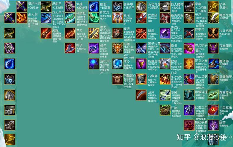 英雄联盟云顶之弈S4新版本怎么玩？大神教你快速上手！
