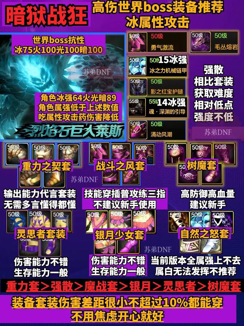 红眼玩家必看！105级狂战士史诗套装选择与搭配技巧