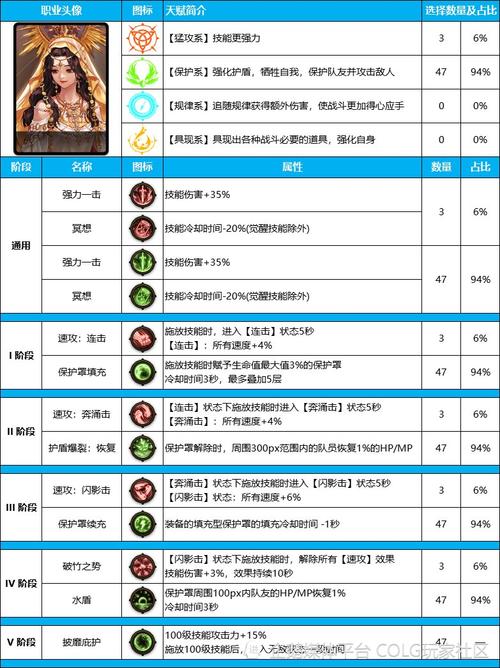 绝世武魂什么职业好？不花钱也能玩得爽的职业！