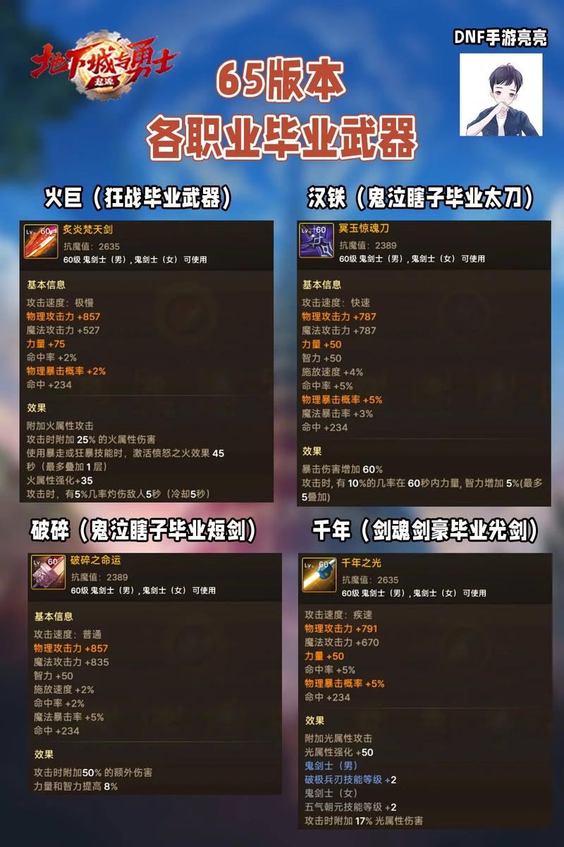盘点dnf60版本机械师毕业武器，哪个更厉害？