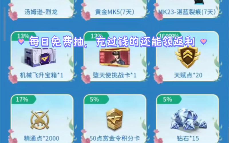 穿越火线幸运星活动时间是多久？千万不要错过！