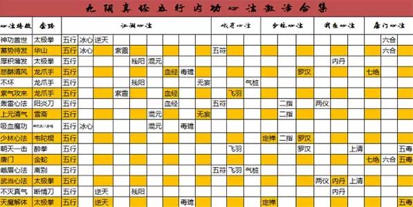 九阴真经武当门派解析：武当到底有多厉害？