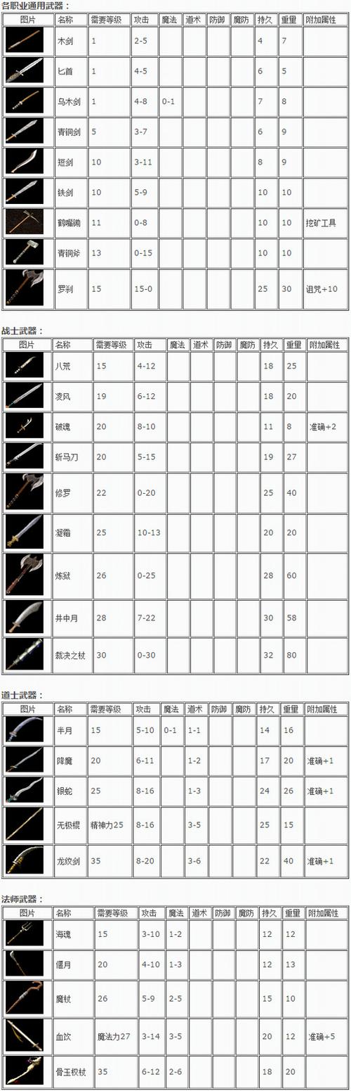 神武手游装备满属性列表一览，教你打造极品装备！