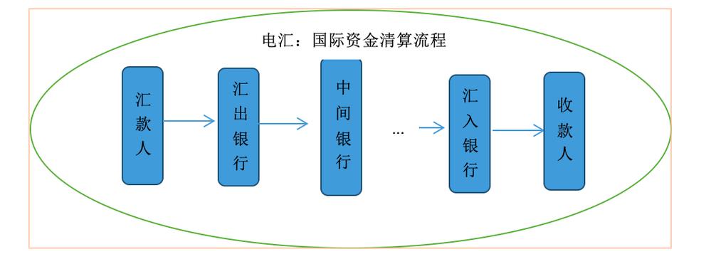 电汇:跨境汇款的高效选择与优势分析