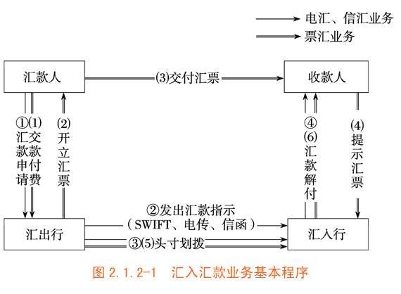 电汇:跨境汇款的高效选择与优势分析