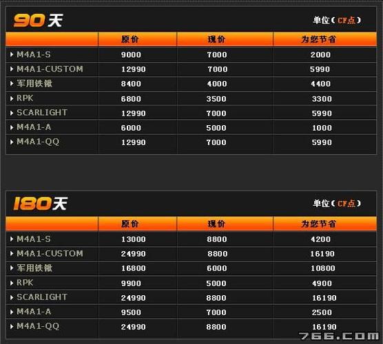 穿越火线刷cf点教程分享(这几种方法简单实用)