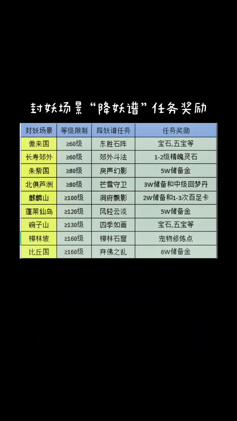 梦幻西游科举奖励有啥？老玩家教你拿高分奖励！