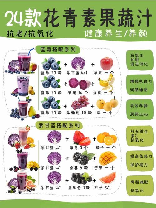 黄瓜丝瓜秋葵草莓向日葵榴莲，营养价值大比拼！