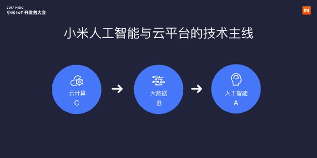 小米认证用户怎么申请？手把手教你快速通过！