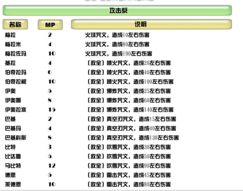 魔界战记2金手指代码合集，附带效果详细说明！