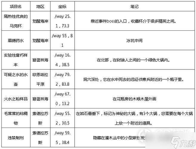 魔兽地图去哪找？老玩家推荐的几个宝藏网站！