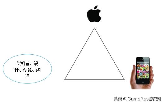 游戏图标制作_游戏特效定义_皮尔士符号三元论应用