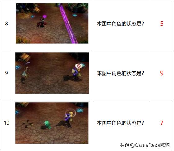 皮尔士符号三元论应用_游戏特效定义_游戏图标制作