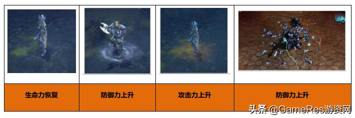 游戏图标制作_皮尔士符号三元论应用_游戏特效定义