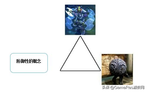 皮尔士符号三元论应用_游戏特效定义_游戏图标制作