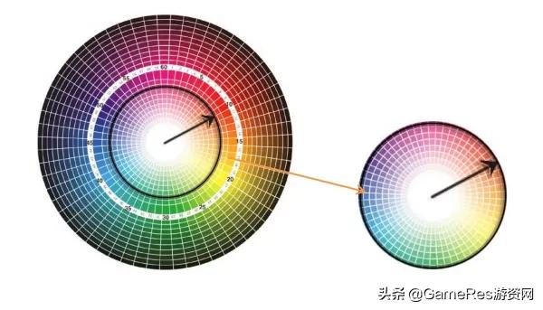 游戏图标制作_游戏特效定义_皮尔士符号三元论应用