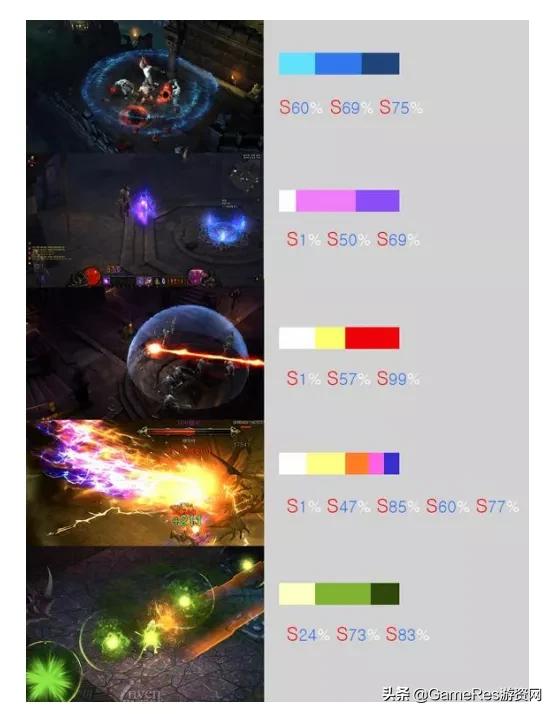 游戏图标制作_游戏特效定义_皮尔士符号三元论应用