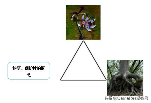 游戏图标制作_皮尔士符号三元论应用_游戏特效定义