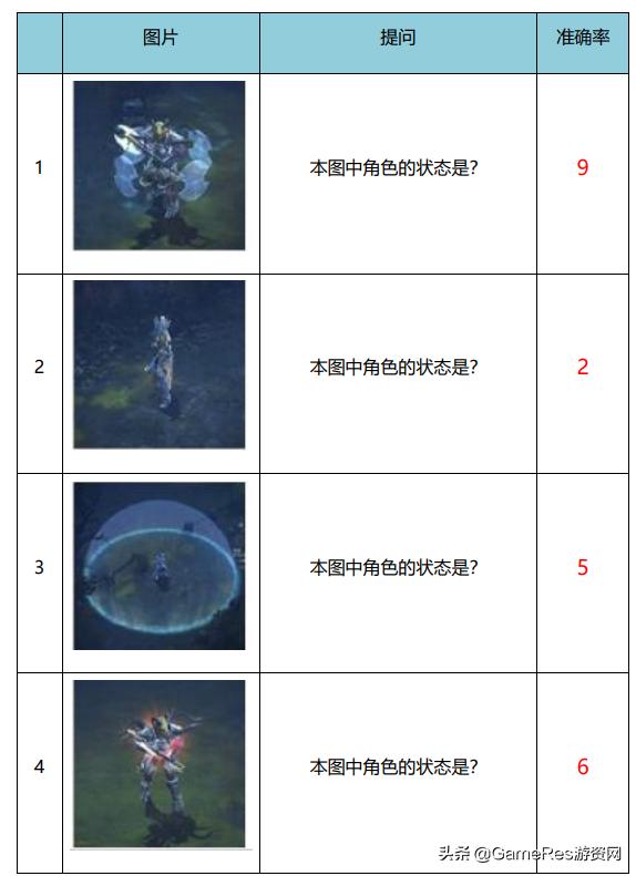 皮尔士符号三元论应用_游戏特效定义_游戏图标制作
