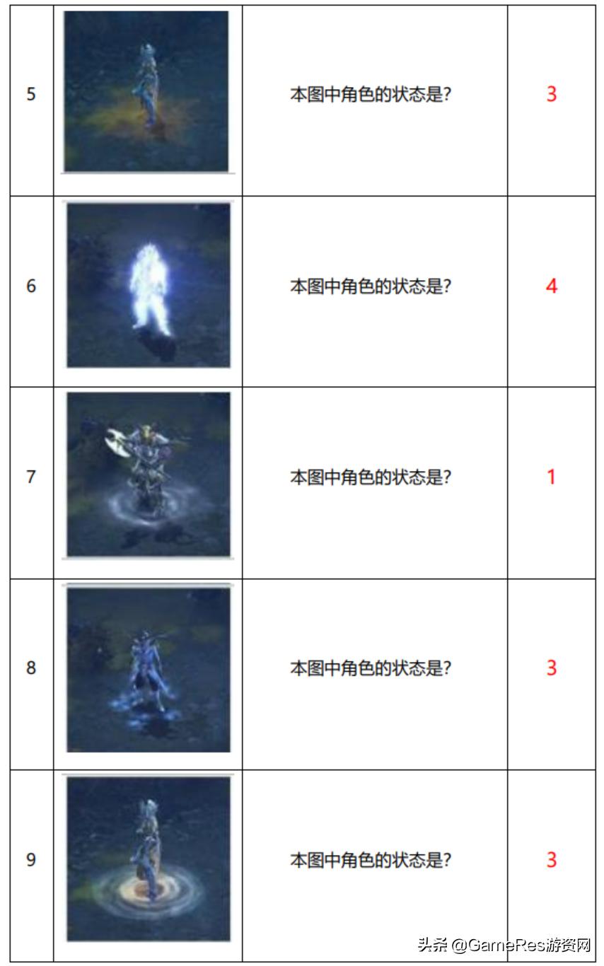 游戏特效定义_皮尔士符号三元论应用_游戏图标制作