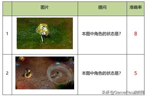 游戏图标制作_皮尔士符号三元论应用_游戏特效定义