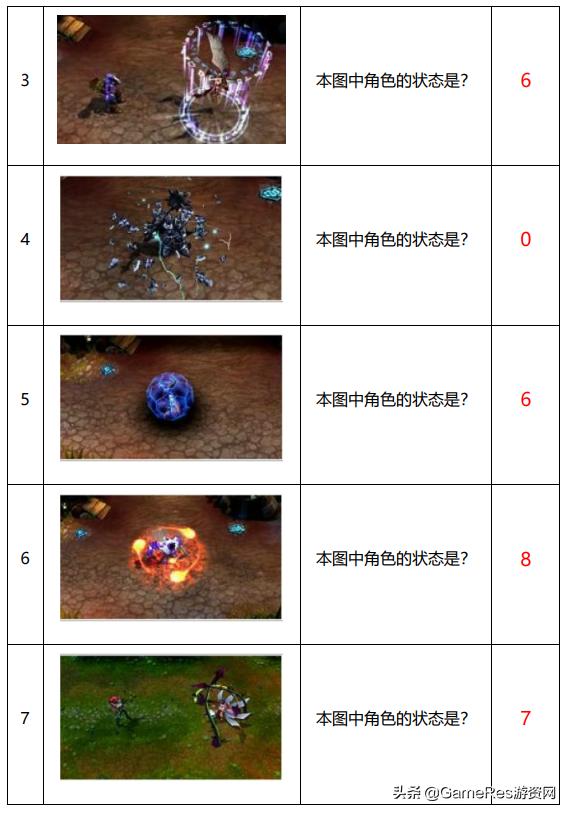 皮尔士符号三元论应用_游戏图标制作_游戏特效定义