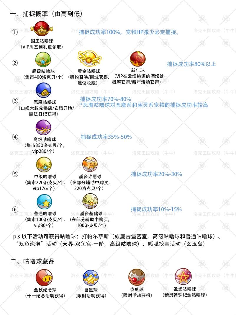 洛克王国努力值怎么刷？老玩家教你几个小技巧！