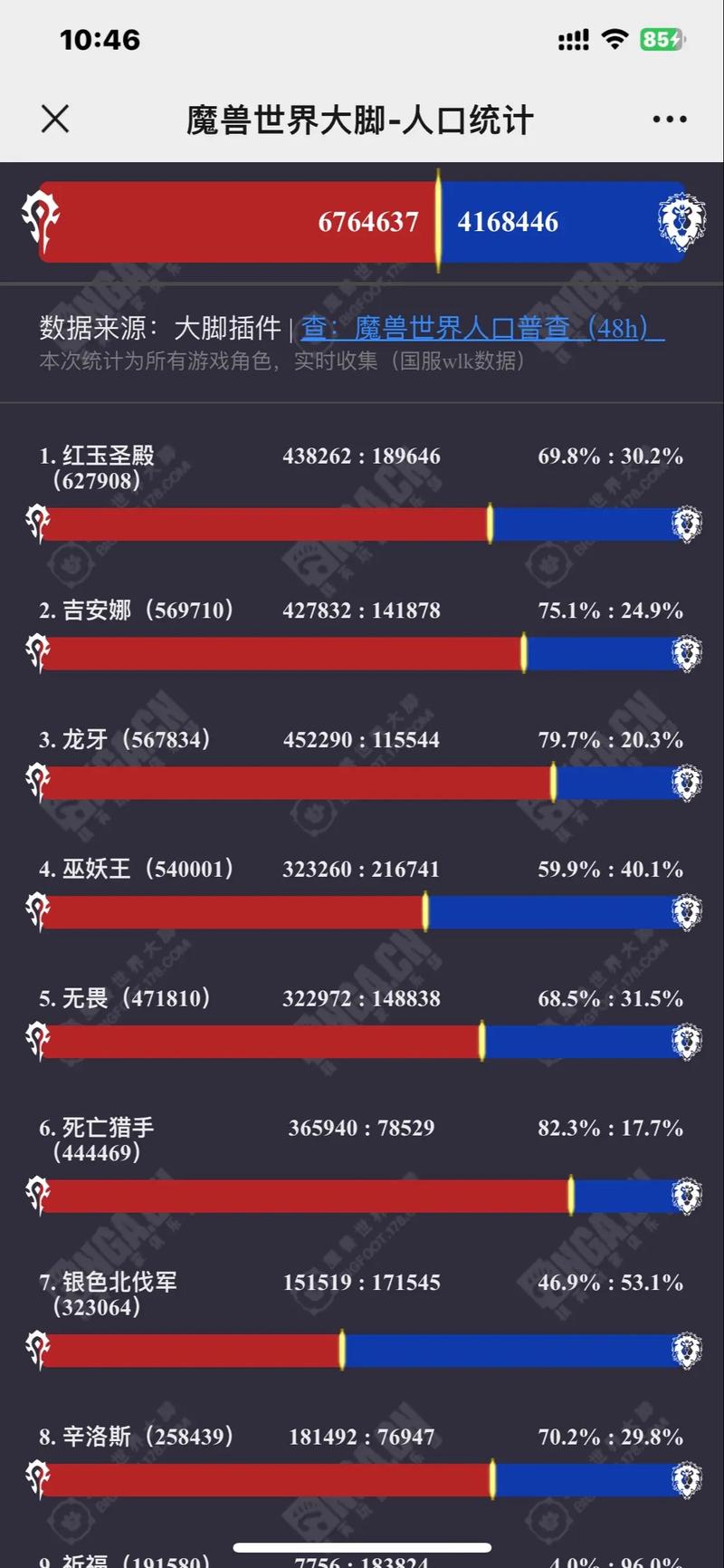 魔兽世界台服服务器人多吗？最新服务器推荐！