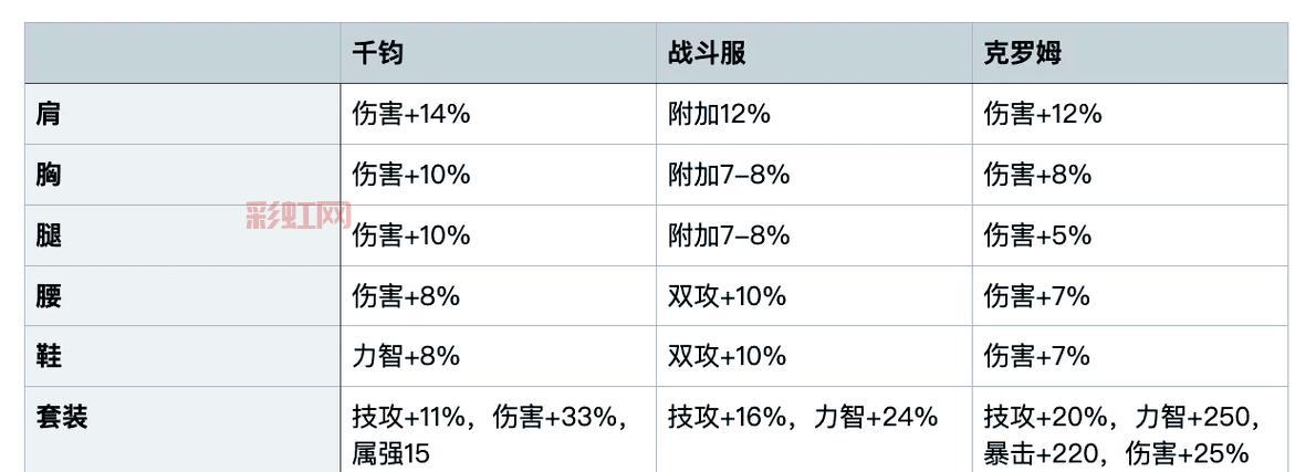 还在愁斩魂影战加点吗？这套平民加点方案超实用！