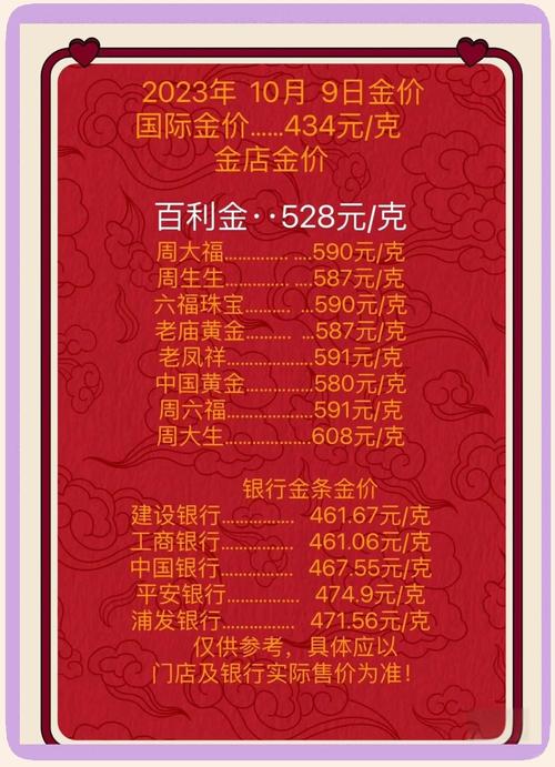 黄金行情揭示板怎么看？新手看懂金价波动很简单！