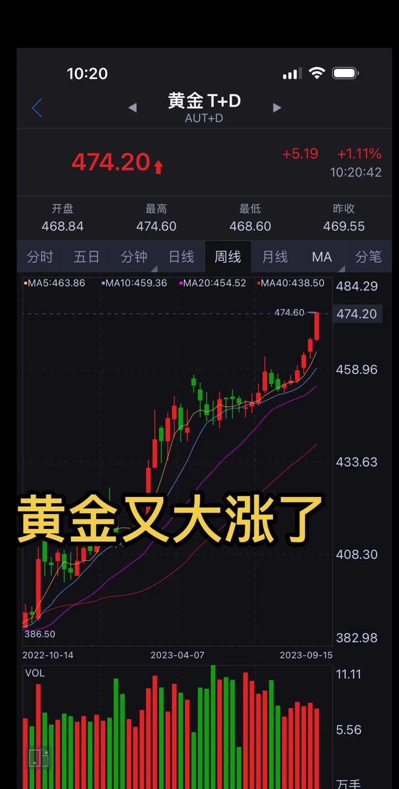 黄金行情揭示板怎么看？新手看懂金价波动很简单！