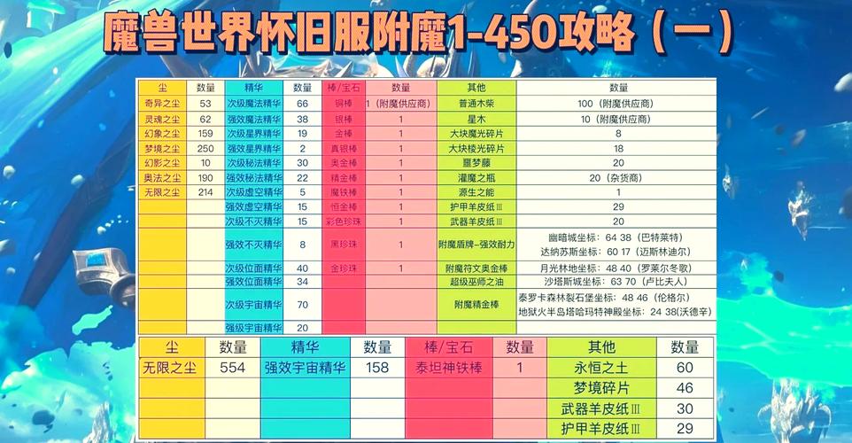 魔兽世界90级装备怎么获得,平民玩家看过来！